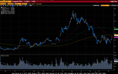 Weekly Market Commentary