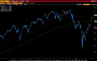 Weekly Market Commentary